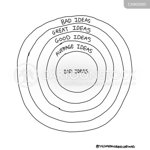 idea cartoon with ideas and the caption Ideas Graph by Steinberg, Avi