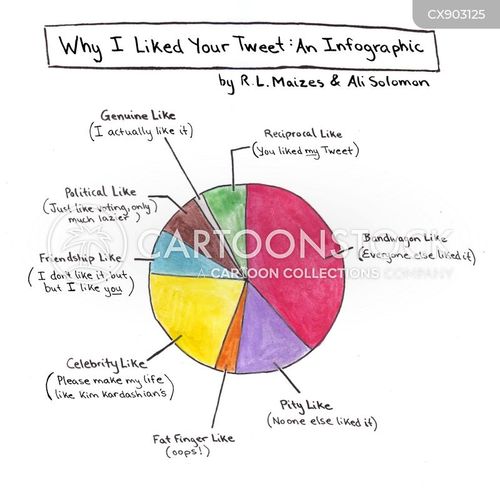 Identity Theft Pie Chart