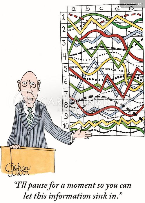 business presentation cartoon with presentation and the caption "I'll pause for a moment so you can let this information sink in." by Gahan Wilson